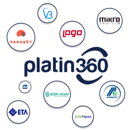 Platin360 ERP Muhasebe Entegrasyonu Logosu